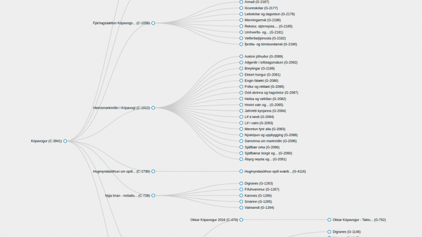 Medium sized project map